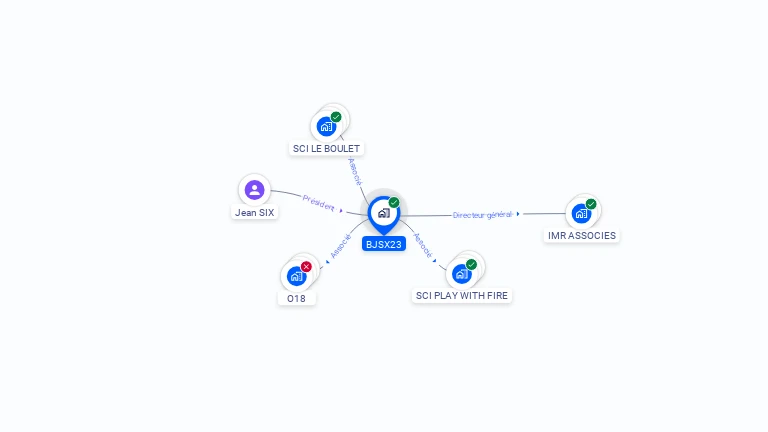 Cartographie gratuite de BJSX23