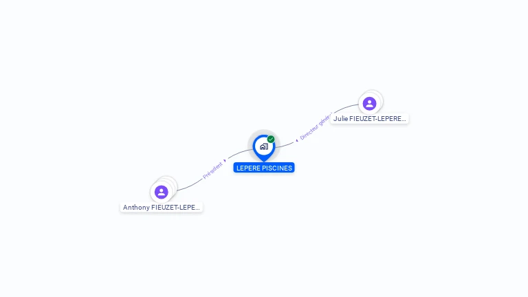 Cartographie gratuite de LEPERE PISCINES