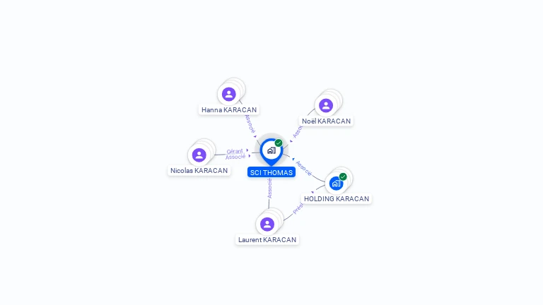 Cartographie gratuite de SCI THOMAS