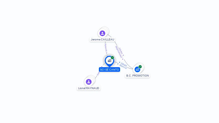 Cartographie gratuite de SCI SE CANTO
