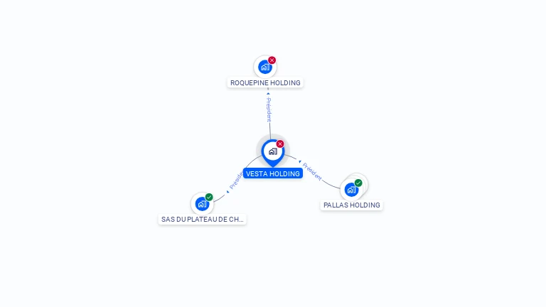 Cartographie gratuite de VESTA HOLDING