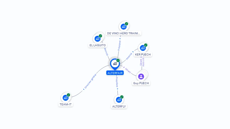 Cartographie gratuite d'ALTERFAIR