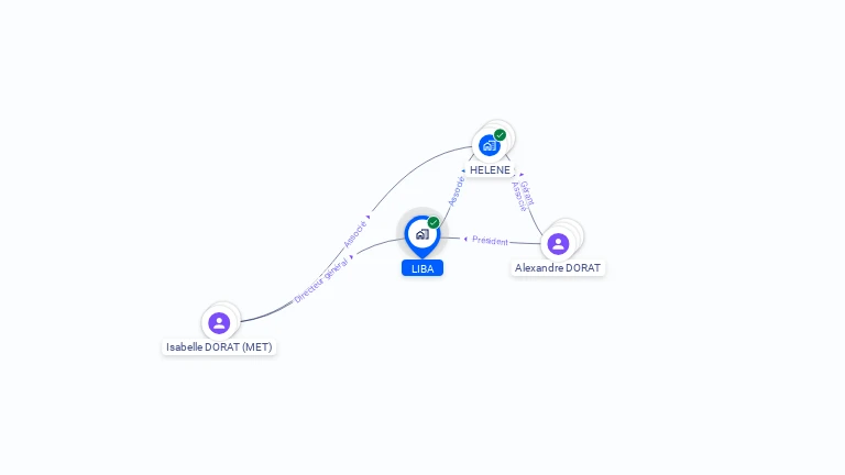 Cartographie gratuite de LIBA