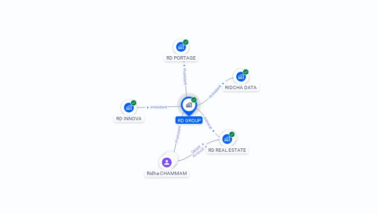 Cartographie gratuite de RD GROUP