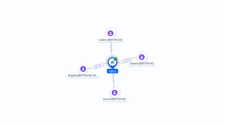 Cartographie gratuite de GBDC