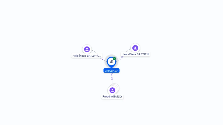 Cartographie gratuite de CHABABA