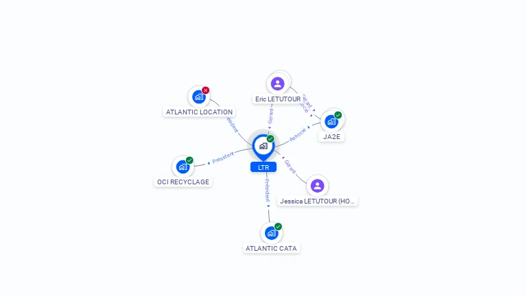 Cartographie gratuite de LTR