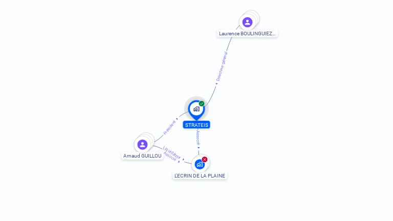 Cartographie gratuite de STRATEIS