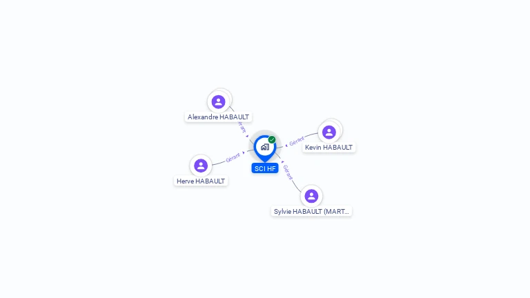 Cartographie gratuite de SCI HF