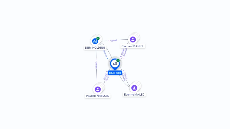 Cartographie gratuite de GMT SCI