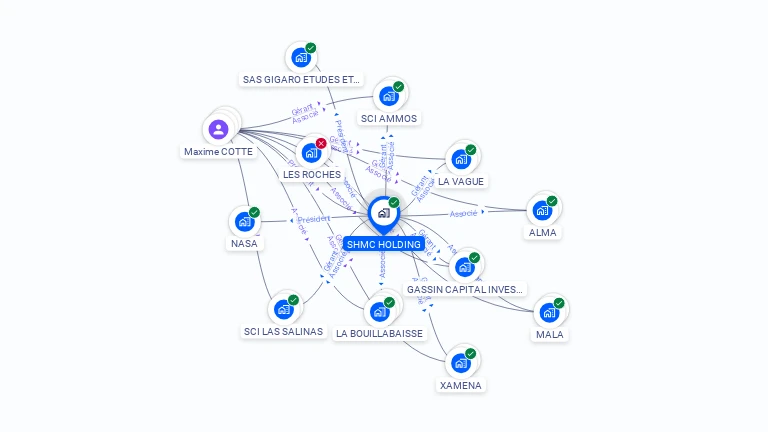 Cartographie gratuite de SHMC HOLDING