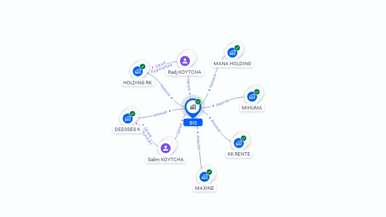 Cartographie gratuite de BIS
