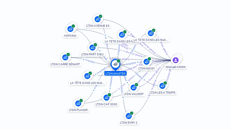 Cartographie gratuite de LTDN MASTER