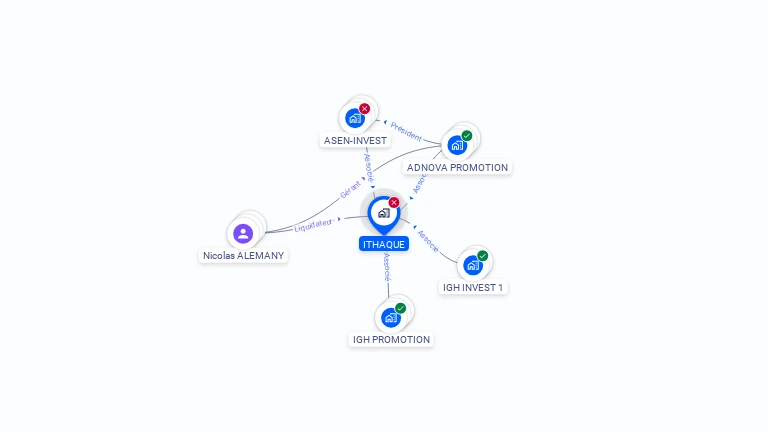 Cartographie gratuite d'ITHAQUE