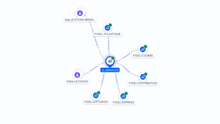 Cartographie gratuite de 2L SERVICES
