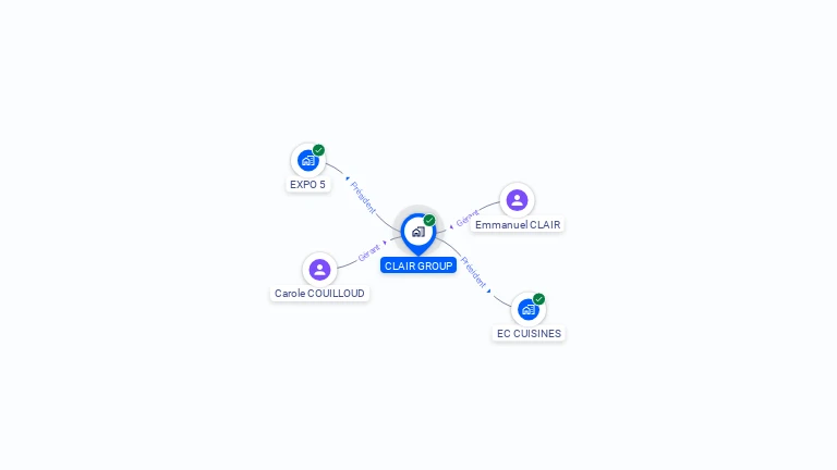 Cartographie gratuite de CLAIR GROUP