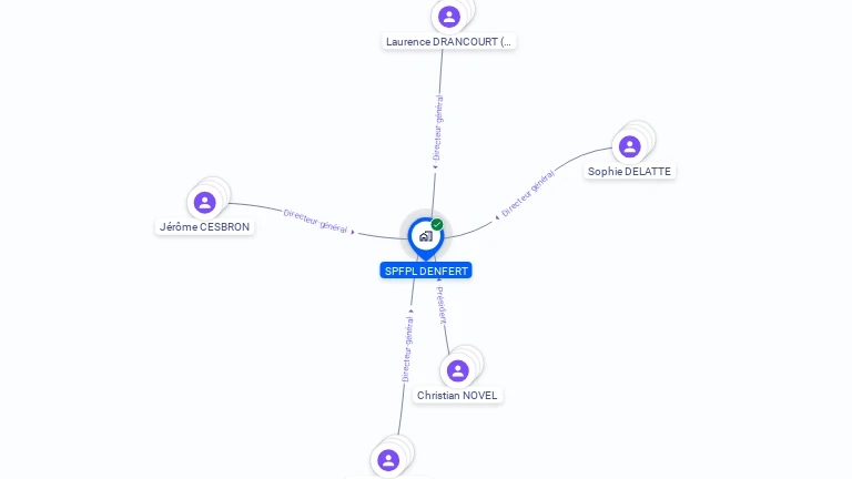 Cartographie gratuite de SPFPL DENFERT