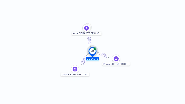 Cartographie gratuite de DE BADTS