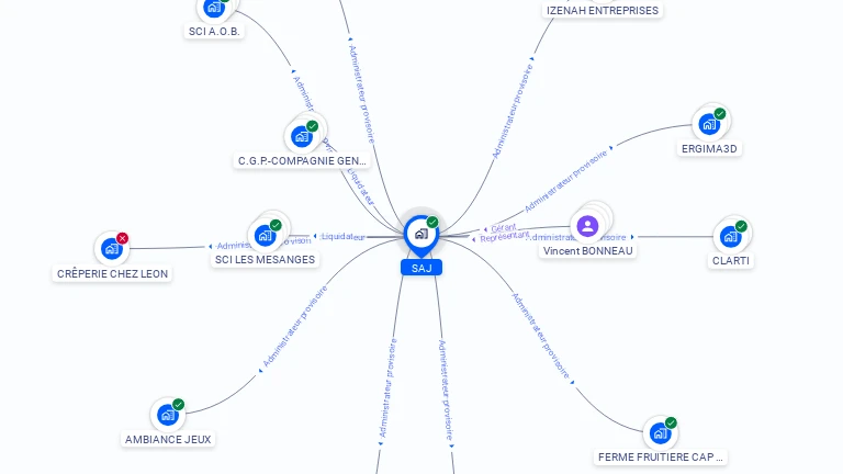Cartographie gratuite de SAJ