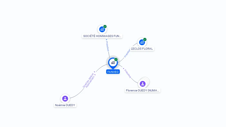 Cartographie gratuite de FANVEO