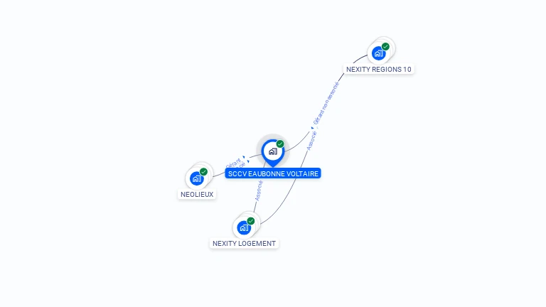 Cartographie gratuite de SCCV EAUBONNE VOLTAIRE