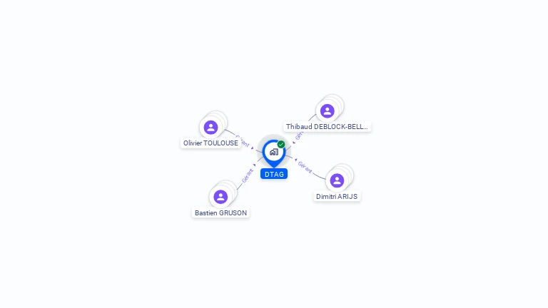 Cartographie gratuite de DTAG