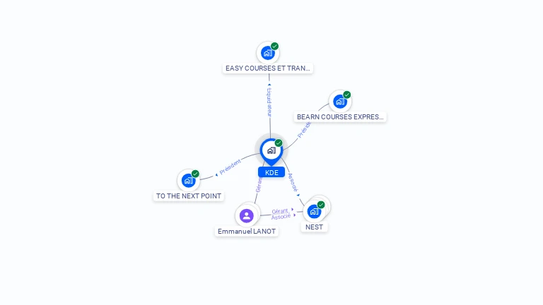 Cartographie gratuite de KDE