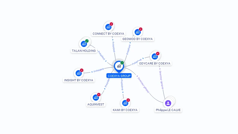 Cartographie gratuite de COEXYA GROUP