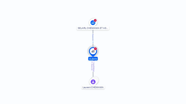 Cartographie gratuite d'ELBAN