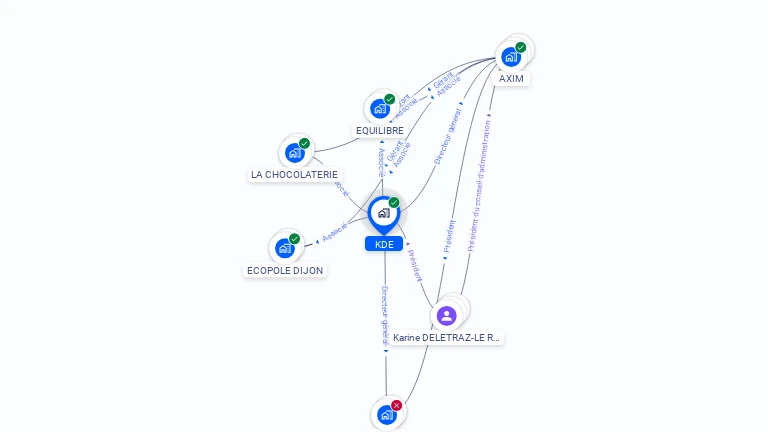 Cartographie gratuite de KDE