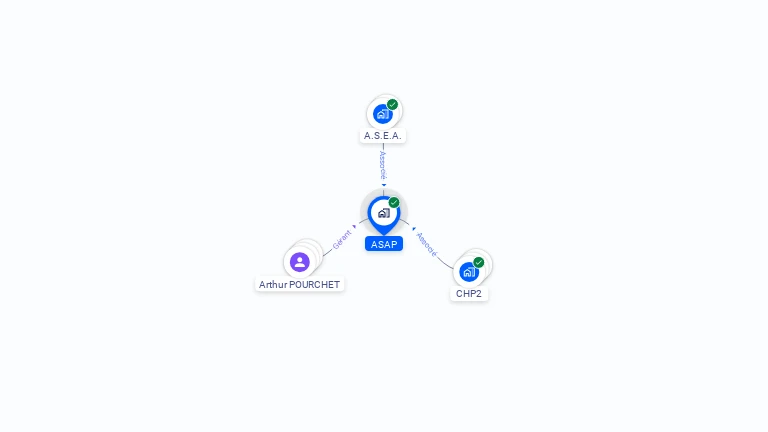 Cartographie gratuite d'ASAP