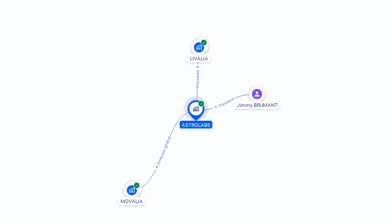 Cartographie gratuite d'ASTROLABS