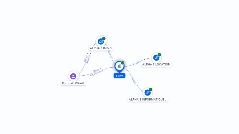 Cartographie gratuite de HRW
