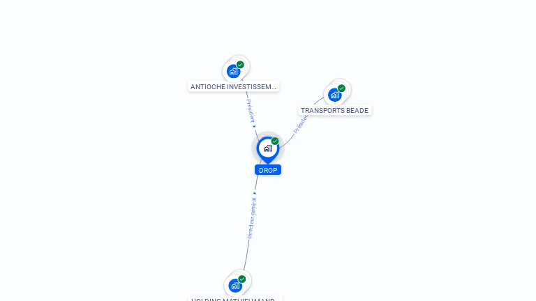 Cartographie gratuite de DROP