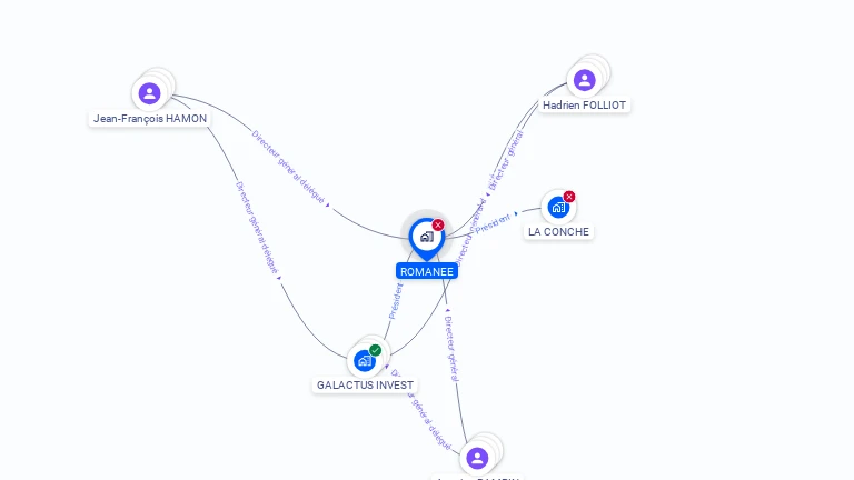 Cartographie gratuite de ROMANEE