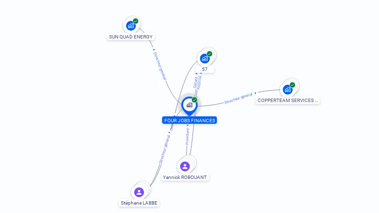 Cartographie gratuite de FOUR JOBS FINANCES