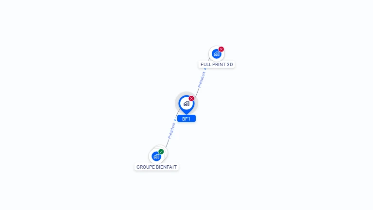 Cartographie gratuite de BF1