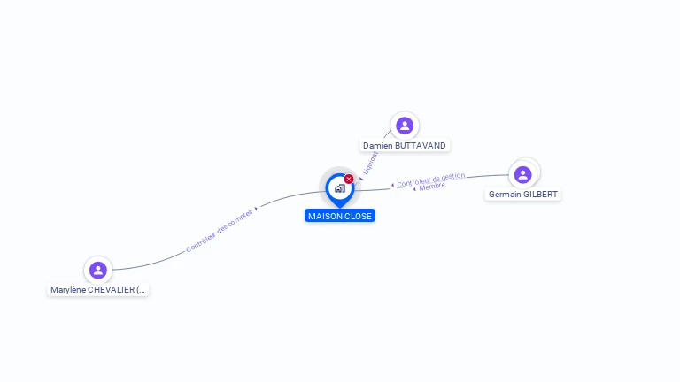 Cartographie gratuite de MAISON CLOSE