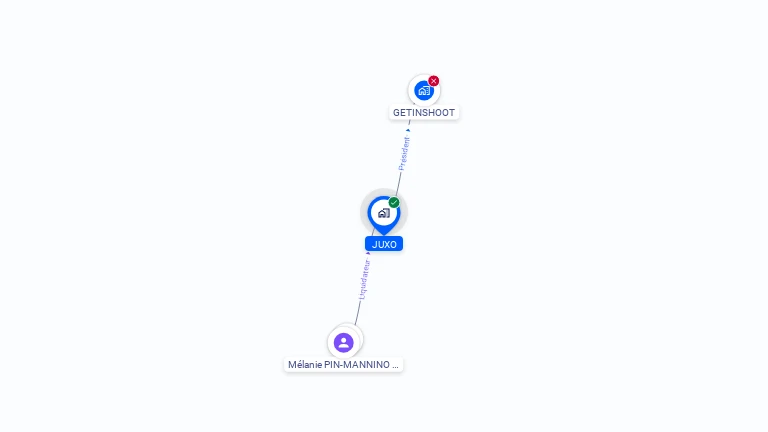 Cartographie gratuite de JUXO