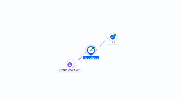 Cartographie gratuite de RD CONSEIL