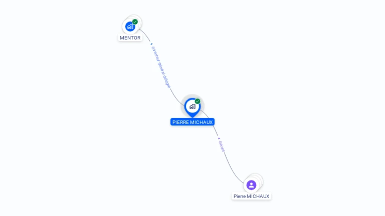 Cartographie gratuite de PIERRE MICHAUX