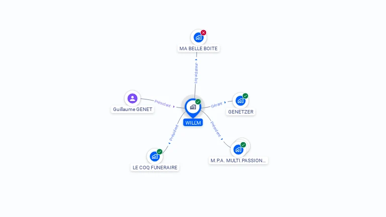 Cartographie gratuite de WILL'M