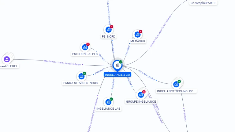 Cartographie gratuite d'INGELIANCE & CO