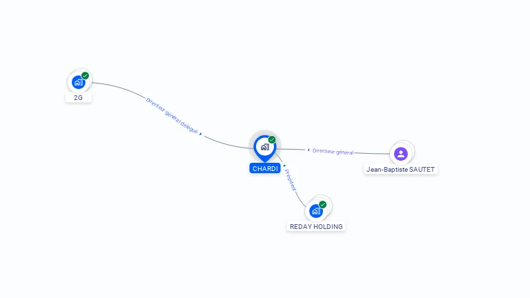 Cartographie gratuite de CHARDI