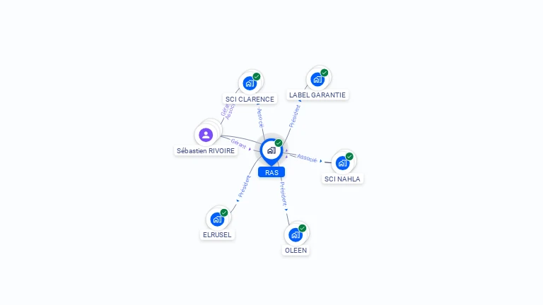 Cartographie gratuite de RAS