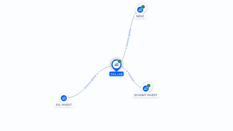Cartographie gratuite de DAL LAB