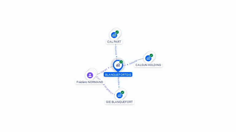 Cartographie gratuite de BLANQUEFORTDIS