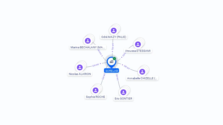Cartographie gratuite de SORELAB