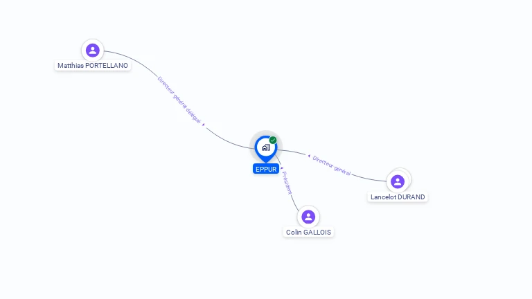 Cartographie gratuite d'EPPUR