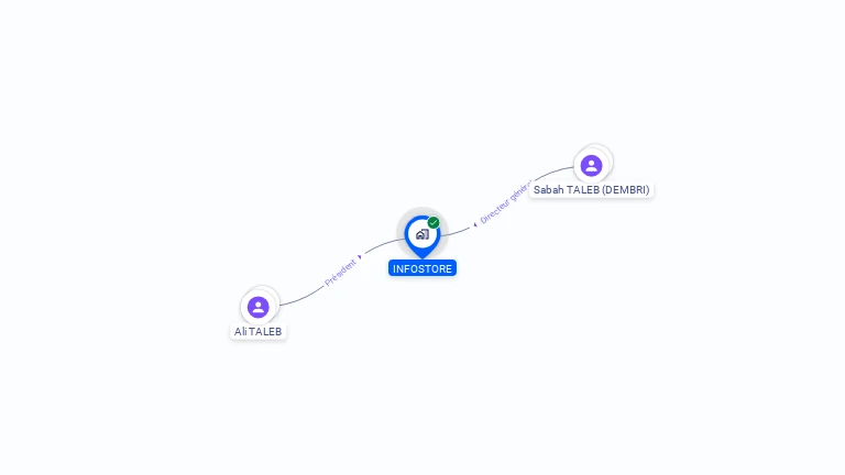Cartographie gratuite d'INFOSTORE